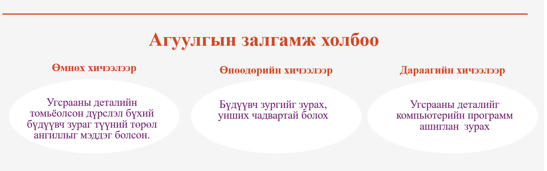 Мэдлээ | Цахим контент